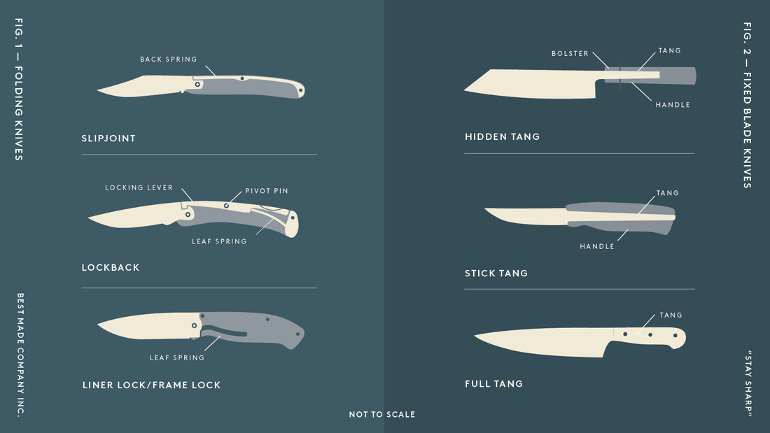 Know Your Knife: Locks & Tangs