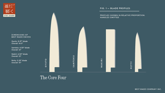 Know Your Knife: The Japanese Core Four